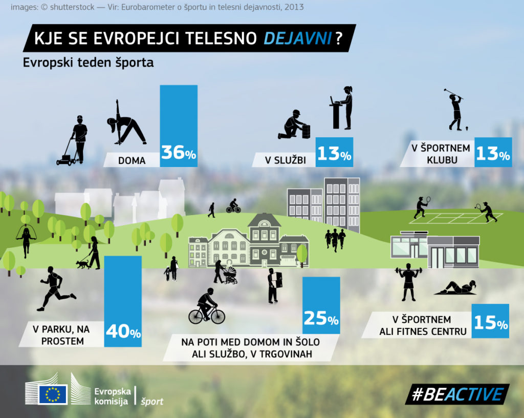 2015_SPORT-04-infog-EU-2-where_SLOV-web-1024x816.jpg